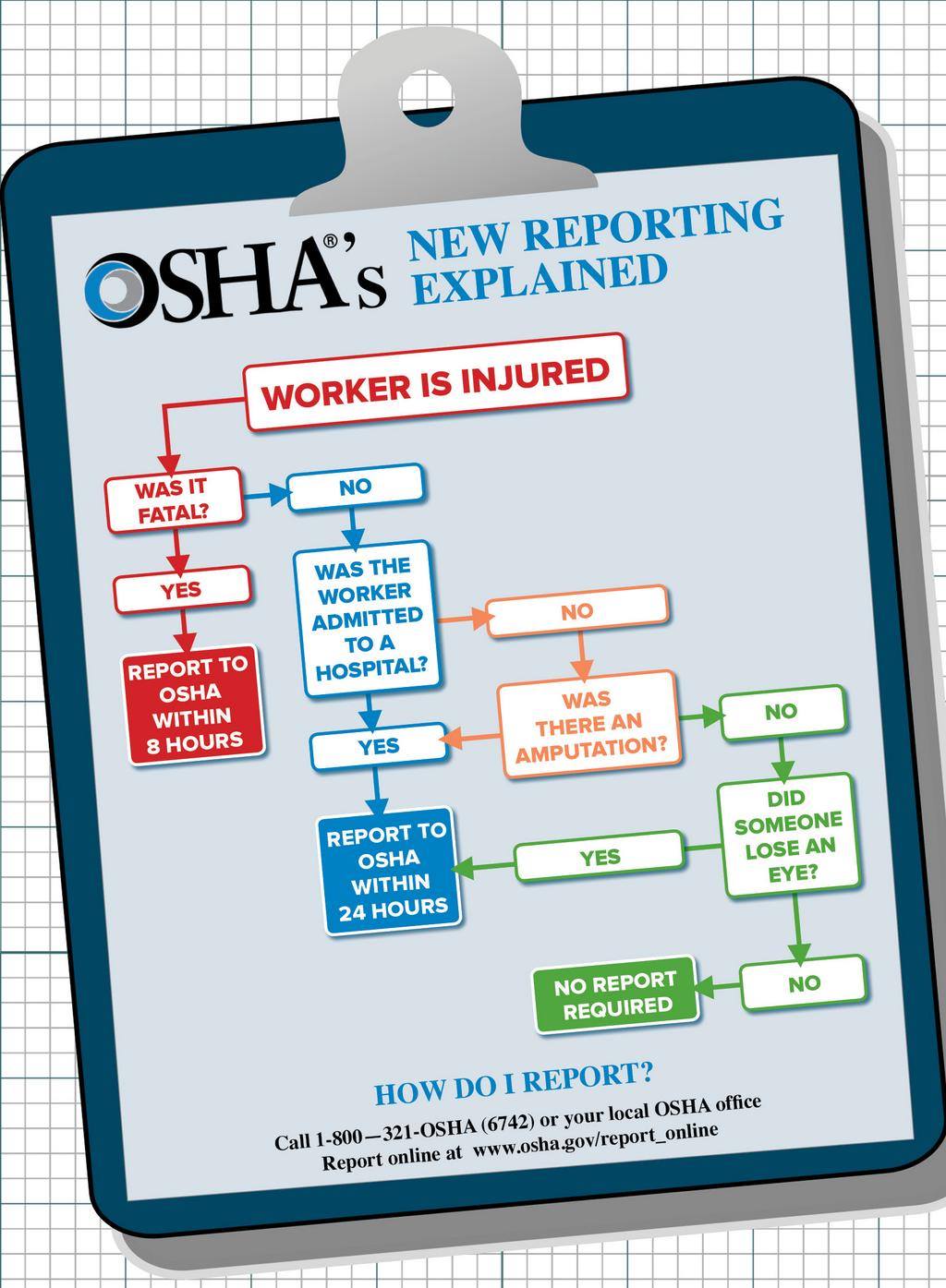 2014 OSHA Recordkeeping flowchart