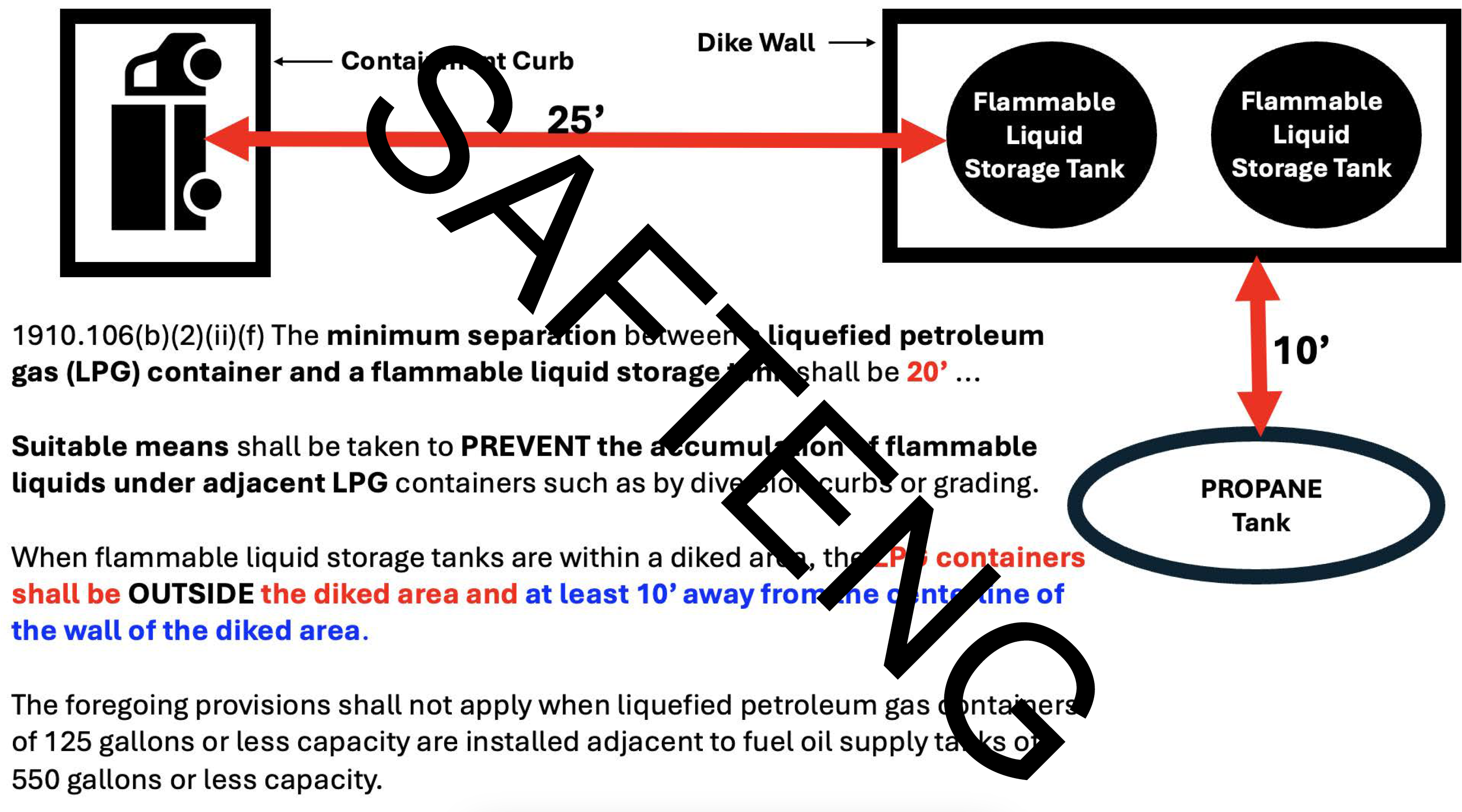LPG and Flammable Liq Tanks WM