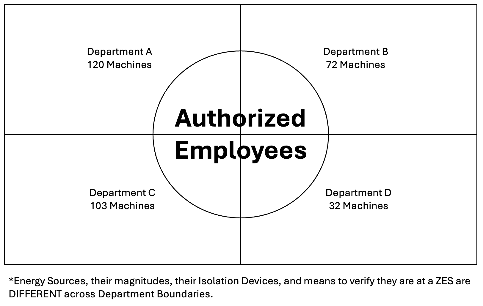 Scope of Authorized Employees