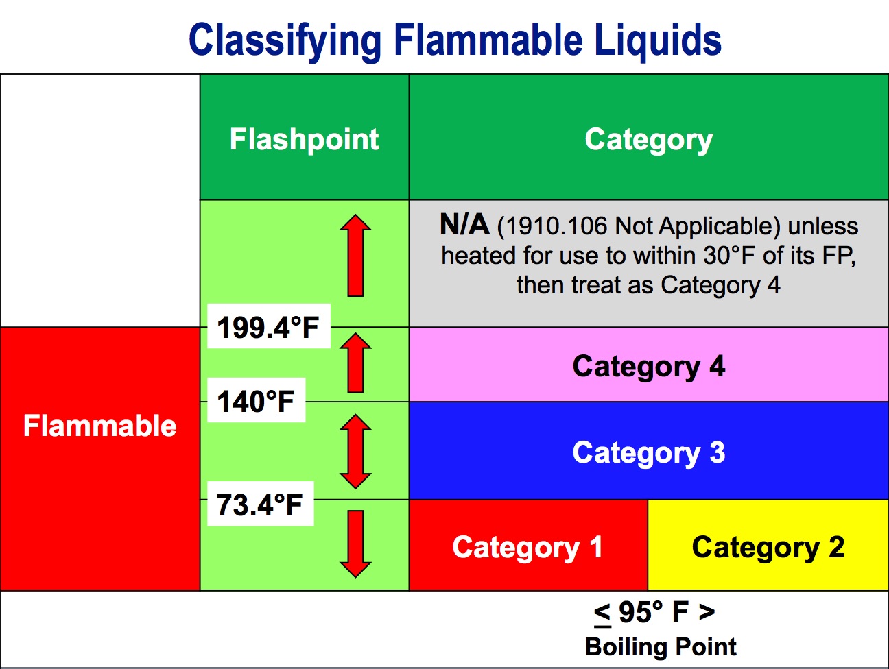 Classifying Flammable Liquids GHS