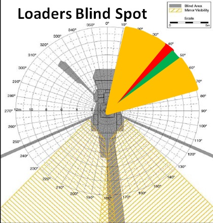 Loader Blind Spot Fatality - SAFTENG